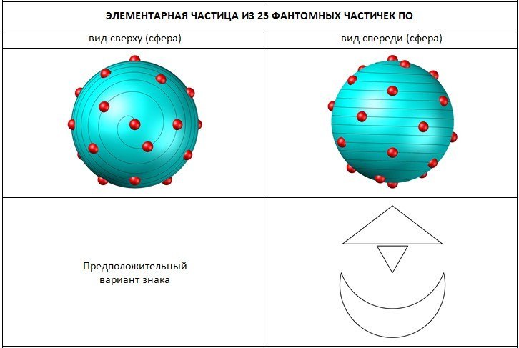 Элементарные частицы рисунок