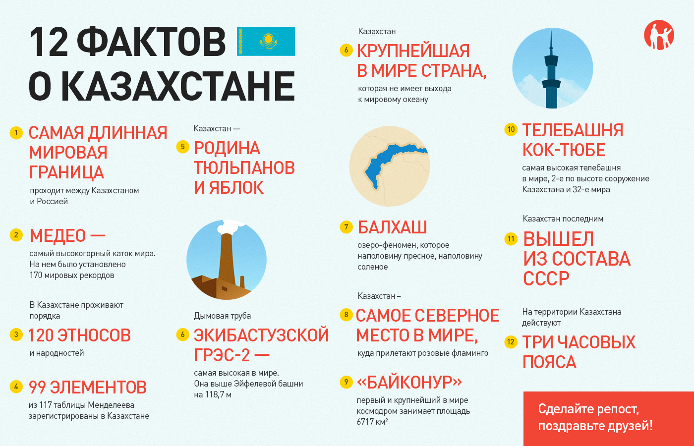 Достижения независимости Казахстана