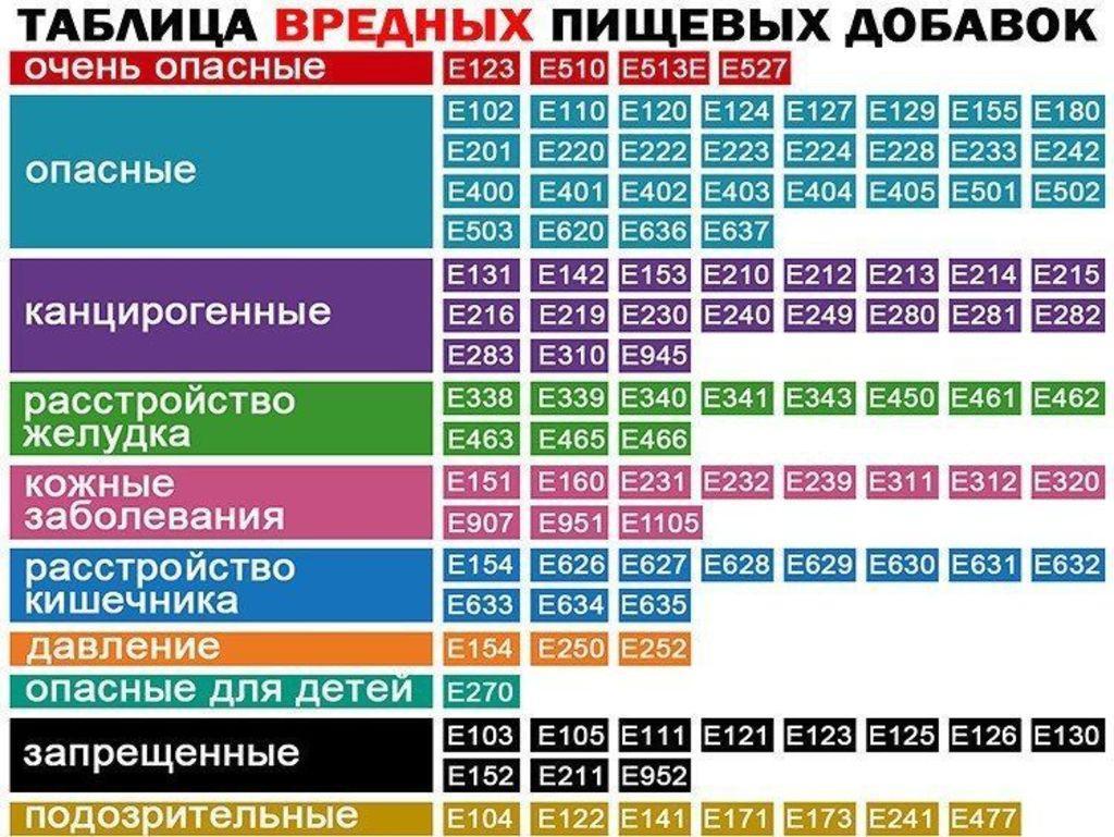 Красители е102 е110 е129 е133