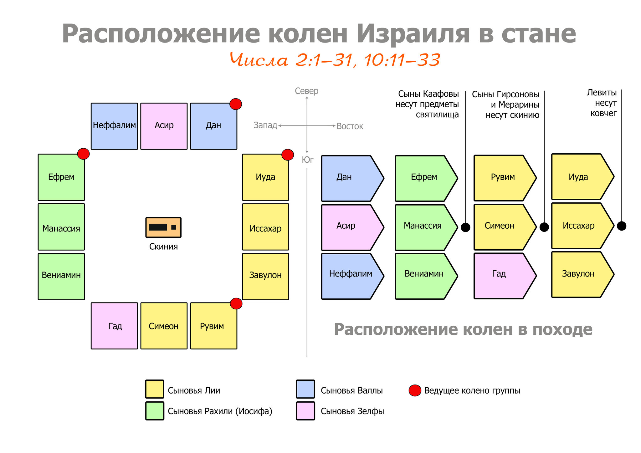 12 колен израилевых карта